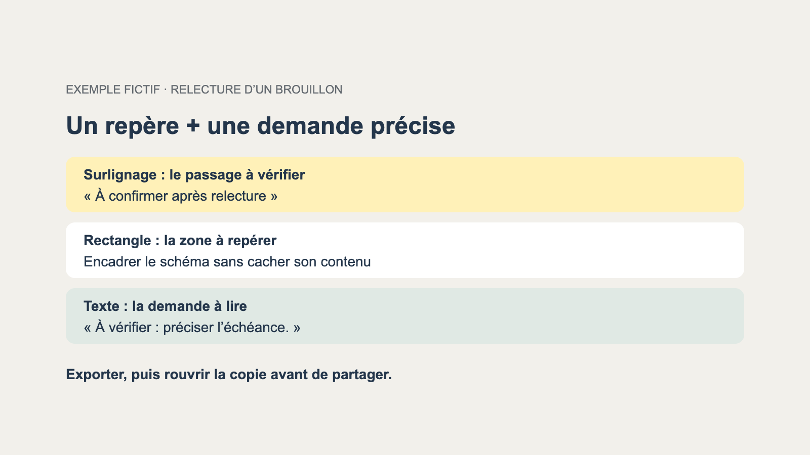 Exemple fictif montrant comment relier un surlignage ou un rectangle à une demande écrite, puis vérifier la copie exportée