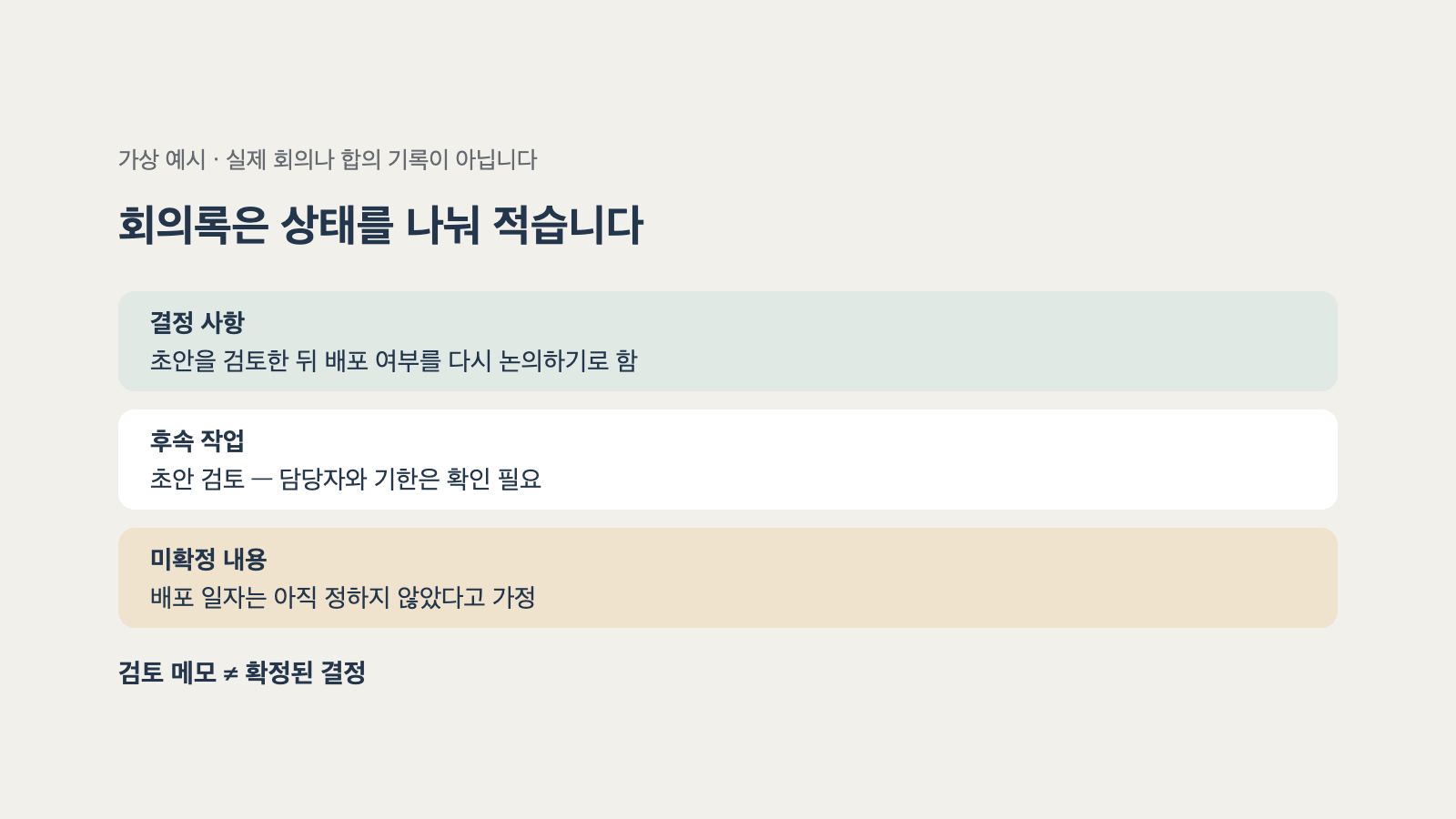 가상 안내문 점검 회의의 합의한 결정과 후속 작업 및 미확정 내용을 나눈 기록 예시